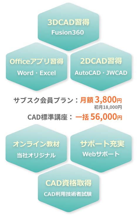 cad教室|自宅で学べるJWCAD・AutoCAD・3DCAD通信講座｜